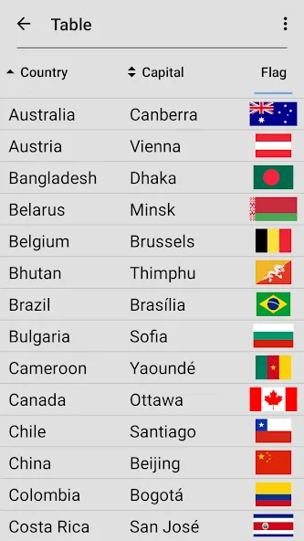 Flags of All World Countries [MOD: Бесконечные деньги] - Скриншот 5
