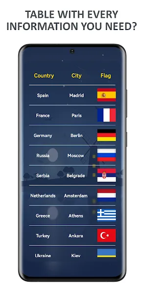Flags of World Countries Quiz [MOD: Меню/Много денег] - Скриншот 3