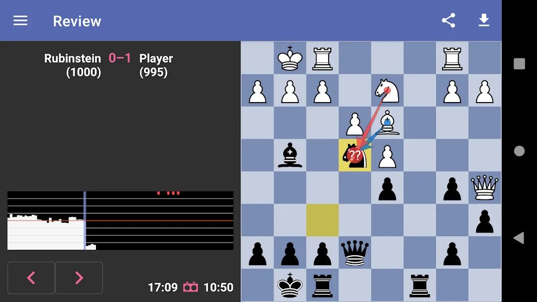 Chess Dojo (Чесс Доджо) [MOD: Меню/Много денег] - Скриншот 5