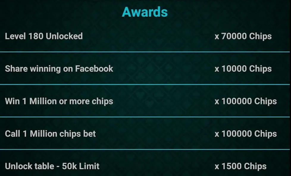 Let It Ride Poker [MOD: Меню/Много денег] - Скриншот 5